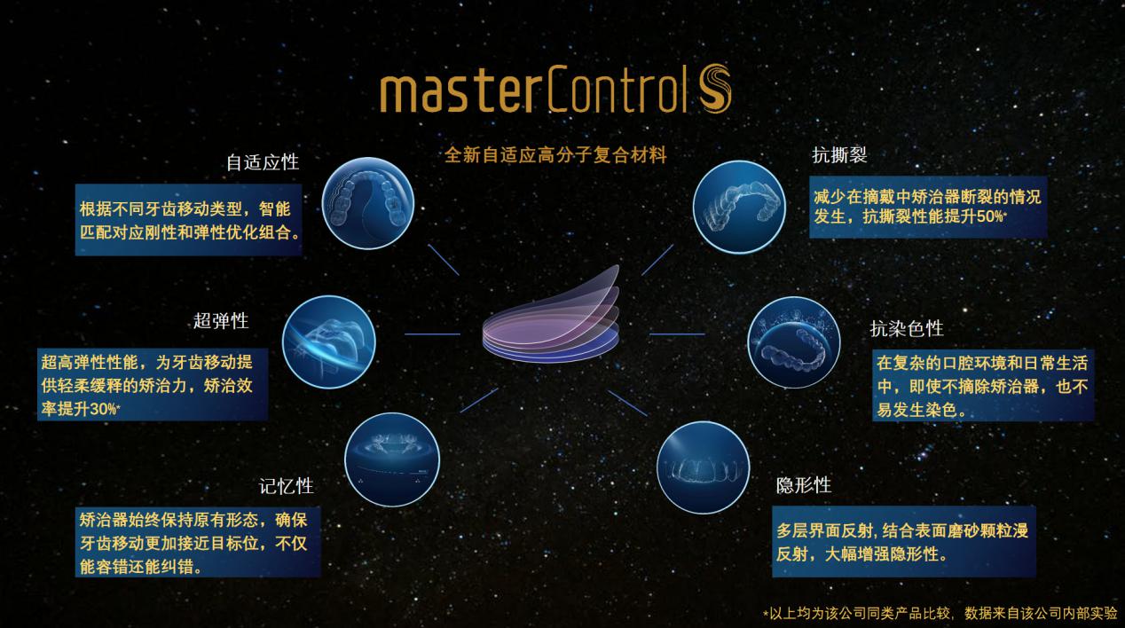 時(shí)代天使mastercontrol S材料，專為國(guó)人而生