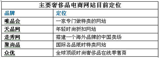 輕奢時(shí)尚能否把電商帶出冬天？