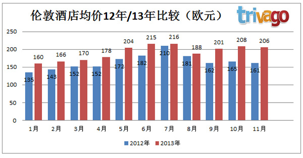 十一月歐洲tHPI：威尼斯酒店價格跌幅近半