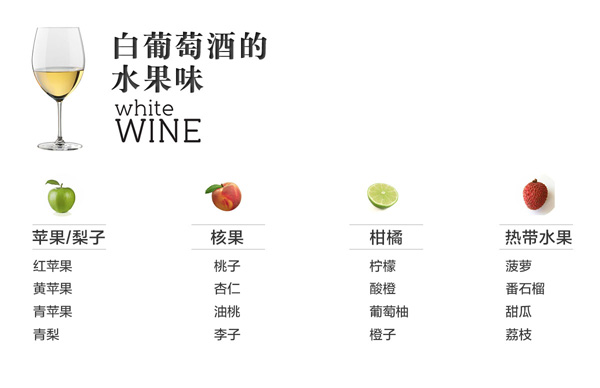葡萄酒香氣，是神馬還是浮云？