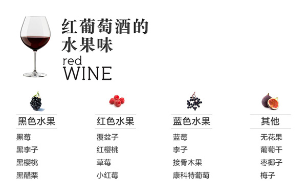 葡萄酒香氣，是神馬還是浮云？