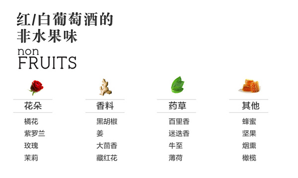 葡萄酒香氣，是神馬還是浮云？