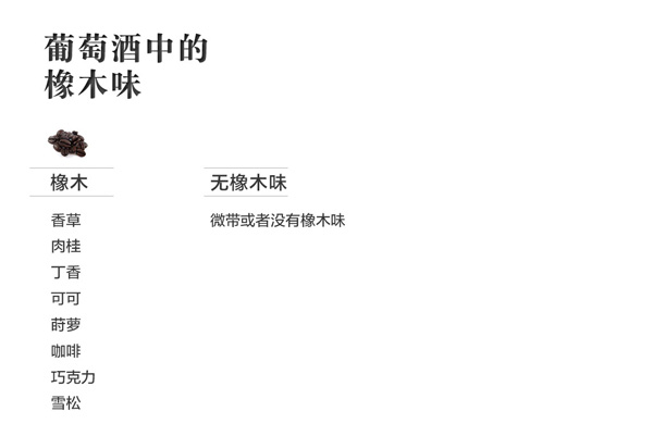 葡萄酒香氣，是神馬還是浮云？