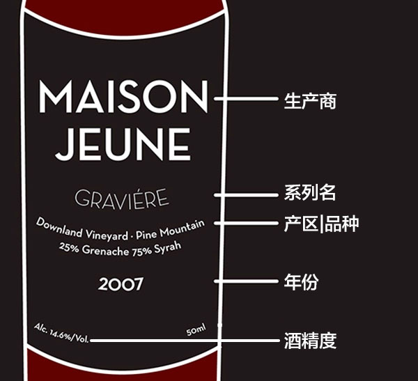 讀懂這9張圖，從葡萄酒“磚家”變“專家” 