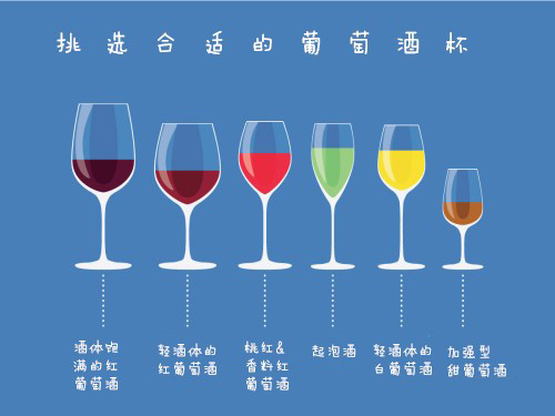 美酒課堂：葡萄酒杯你選對了嗎？