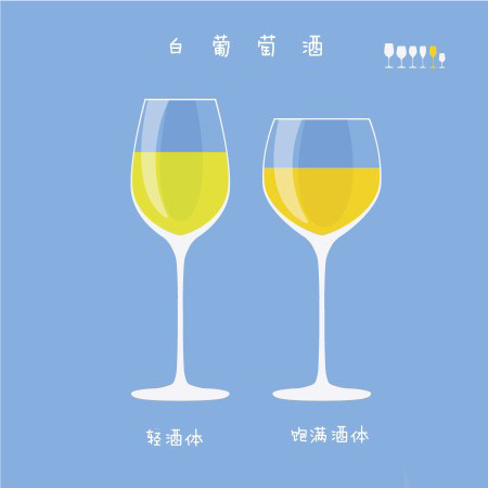 美酒課堂：葡萄酒杯你選對了嗎？