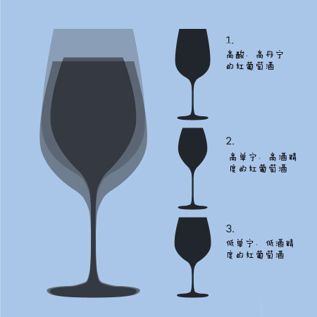 美酒課堂：葡萄酒杯你選對了嗎？