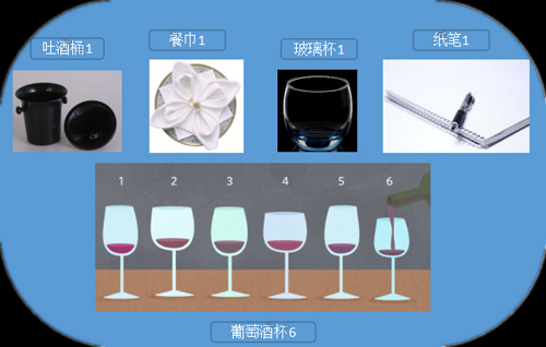 美酒課堂：如何舉辦一場私人品鑒會？ 