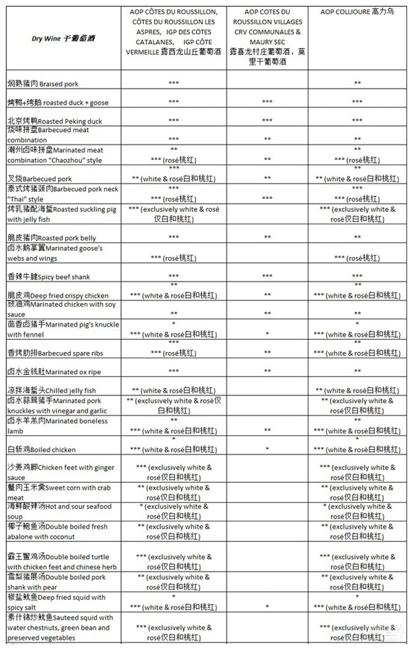 露喜龍葡萄酒如何與中國菜擦出火花？