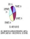 優(yōu)健康發(fā)布報(bào)告：全營養(yǎng)減肥法受青睞