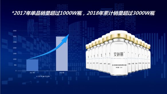 安科麗風行正盛藥妝市場的一批黑馬——因為專業(yè),所以更好