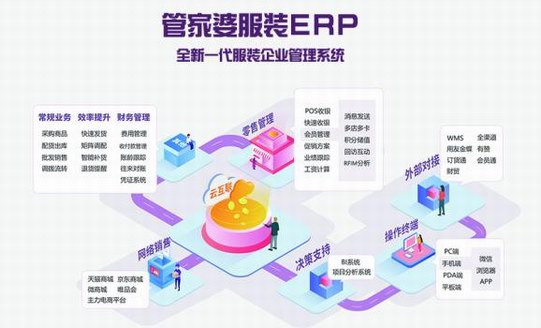 營(yíng)銷管理兩手抓，服裝母嬰用這個(gè)工具大大降低成本！
