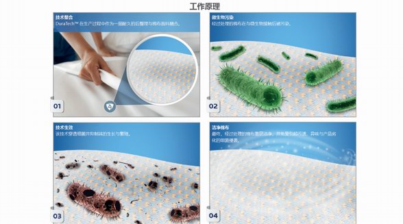 不含重金屬、持久耐洗 妙抗保為棉織品量身打造抗菌技術(shù)DuraTech? by Microban?