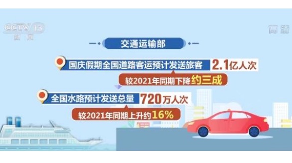 這個國慶假期，有多少人出行呢？網(wǎng)友感嘆：我想靜靜！
