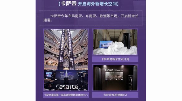 高端絕對引領，卡薩帝加速海外布局開辟新空間