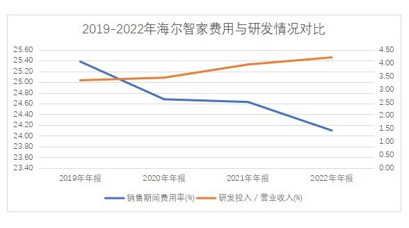 數(shù)字化變革費率4年連降，Q1費率再優(yōu)化0.5pct
