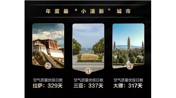 華為天氣2023年度榜單重磅發(fā)布，以專業(yè)的角度回顧2023天氣之最 