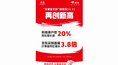 京東11.11購(gòu)物用戶數(shù)增長(zhǎng)超20%！ 羽絨服、保暖內(nèi)衣、沖鋒衣增長(zhǎng)翻倍 