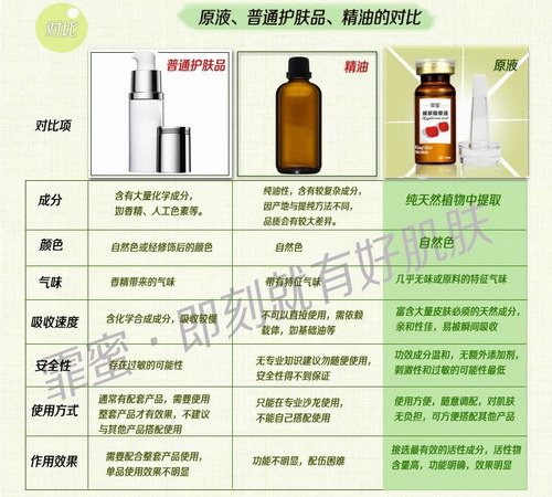 霏蜜花期植物原液，強勢搶灘登陸中國